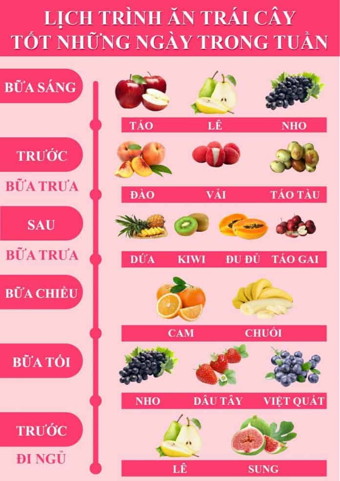 lich gio an hoa qua tot cho suc khoe lich gio an hoa qua tot cho suc khoe